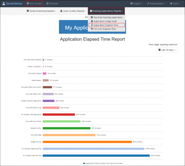 Rapport sur le temps écoulé de l’application – JetClouding