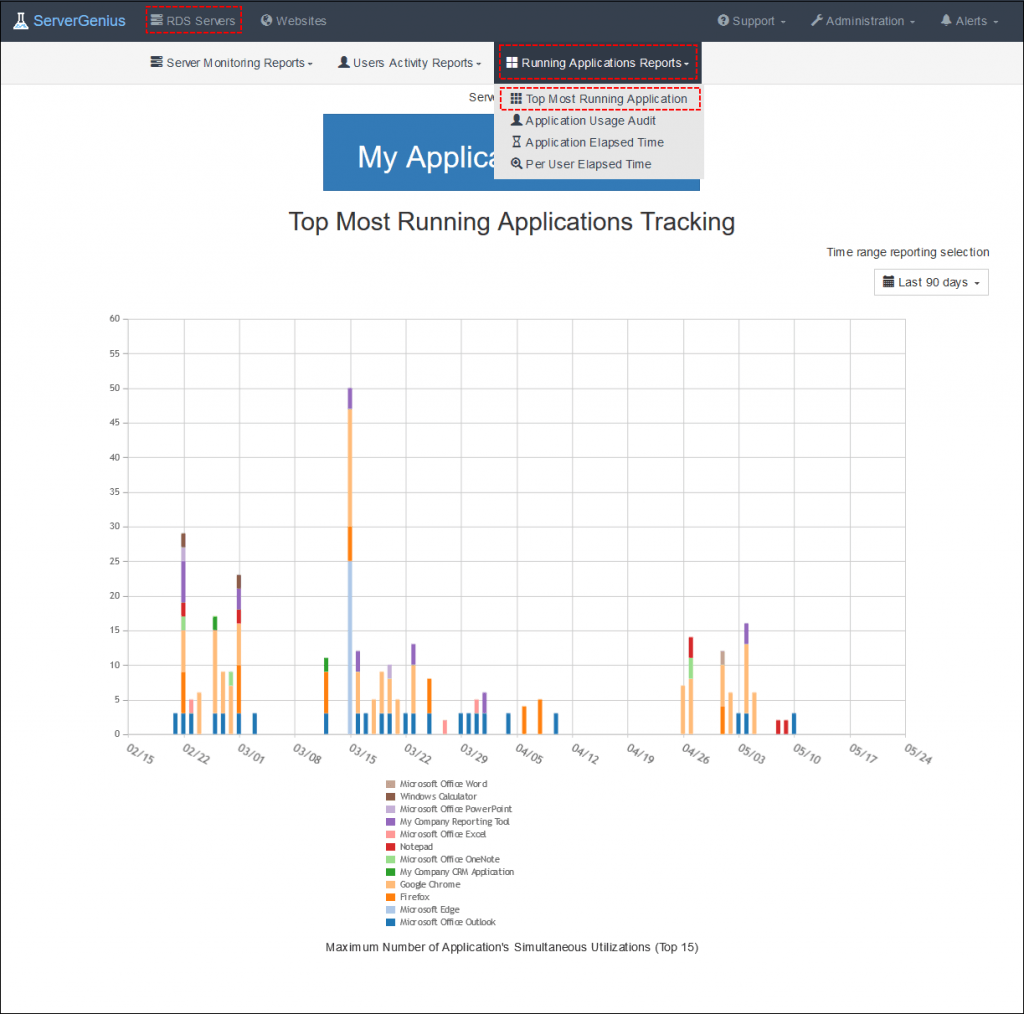 Suivi des applications les plus courantes – JetClouding
