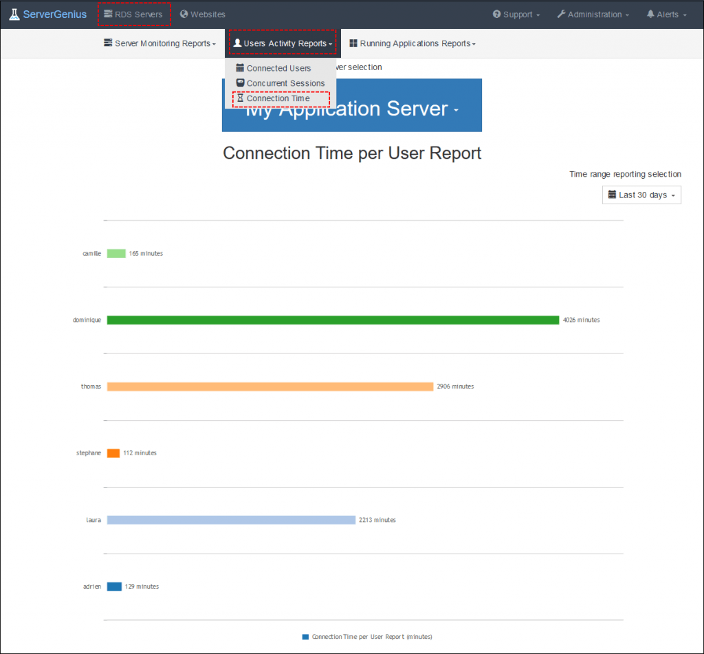 Rapport sur le temps de connexion par utilisateur – JetClouding