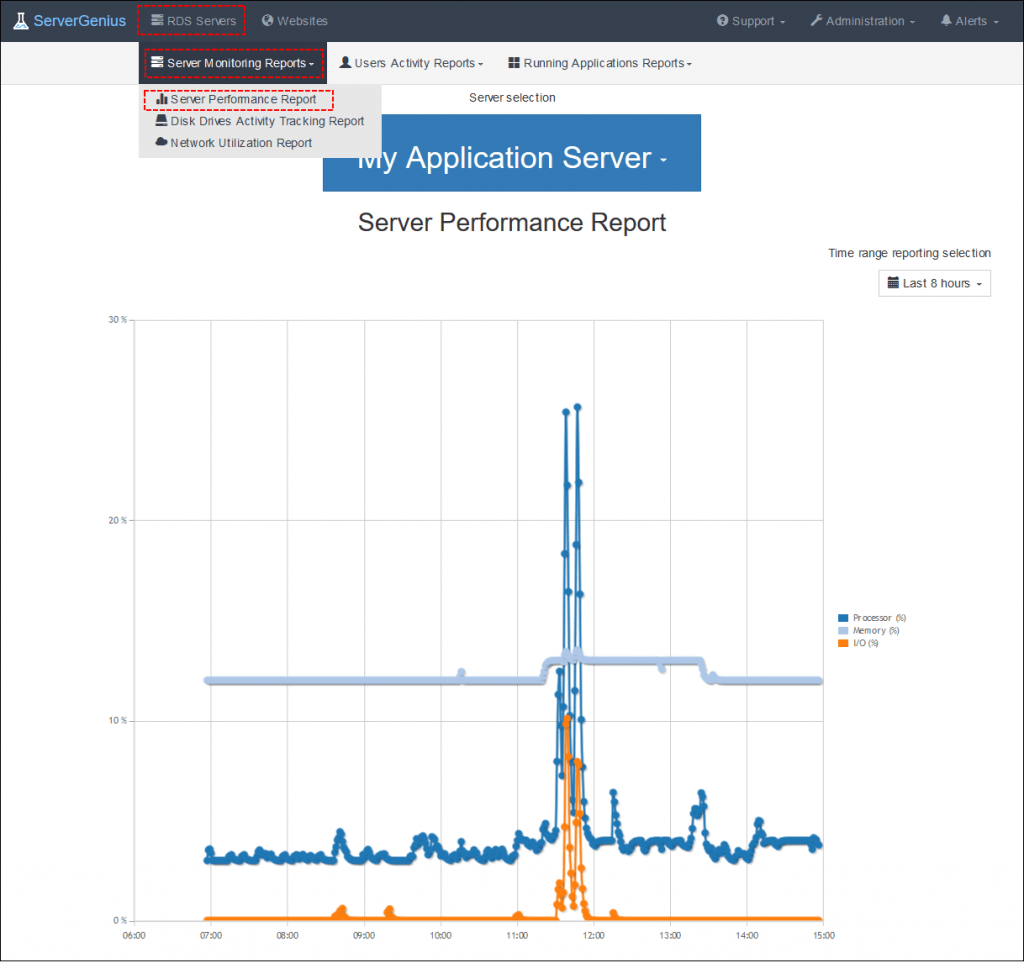 Rapport des performance Serveur – JetClouding